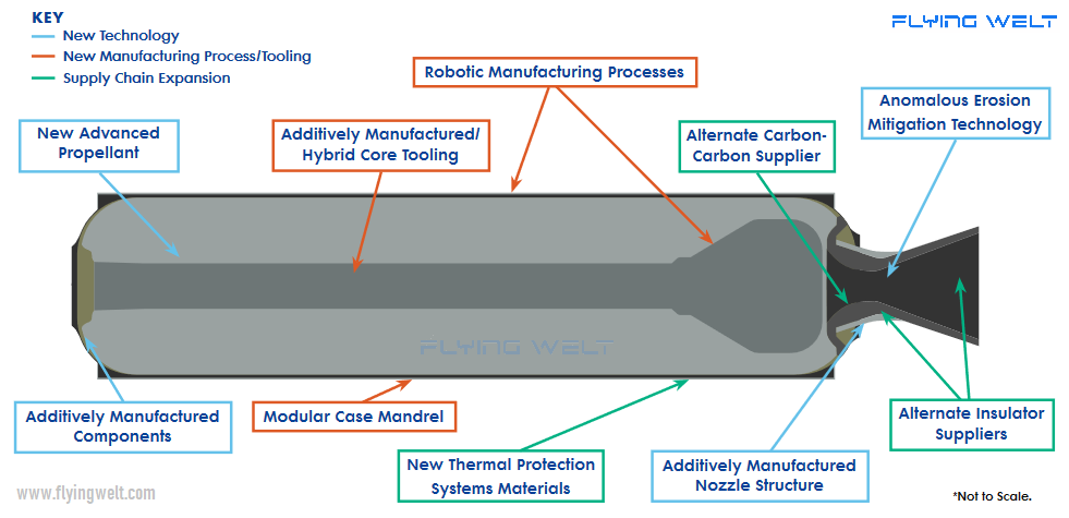 Northrop Grumman 2024 SMART Demo motor case